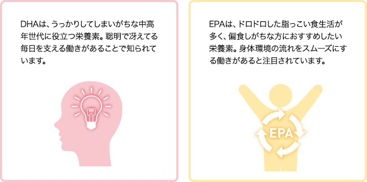 DHA・EPA